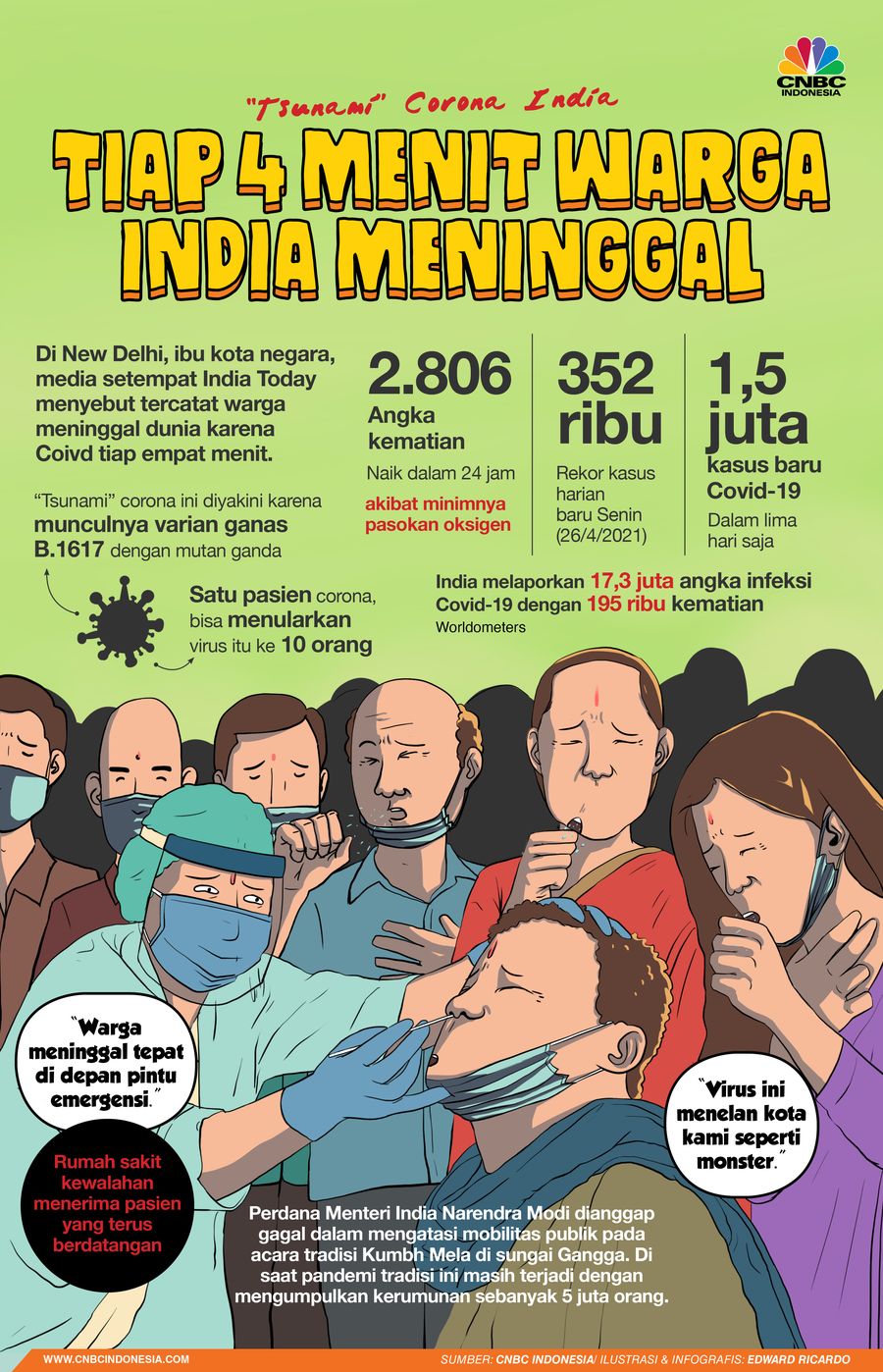 INFOGRAFIS, 
