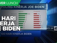Evaluasi 100 Hari Kinerja Joe Biden, Ini Hasilnya