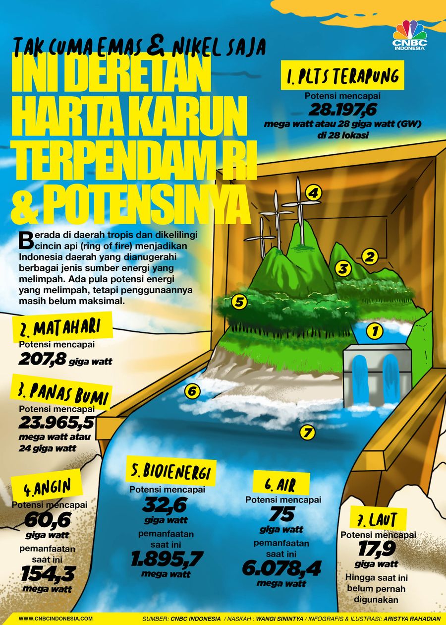 Infografis/ Bukan Cuma Nikel & Emas saja, Ini Deretan Harta Karun Terpendam RI & Potensinya/Aristya Rahadian