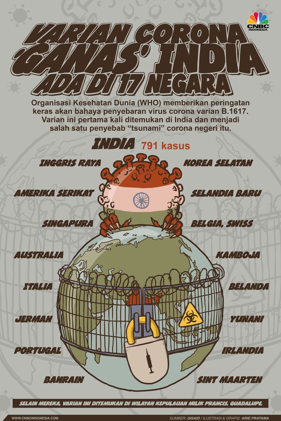 Infografis: Varian Corona 'Ganas' India Ada di 17 Negara