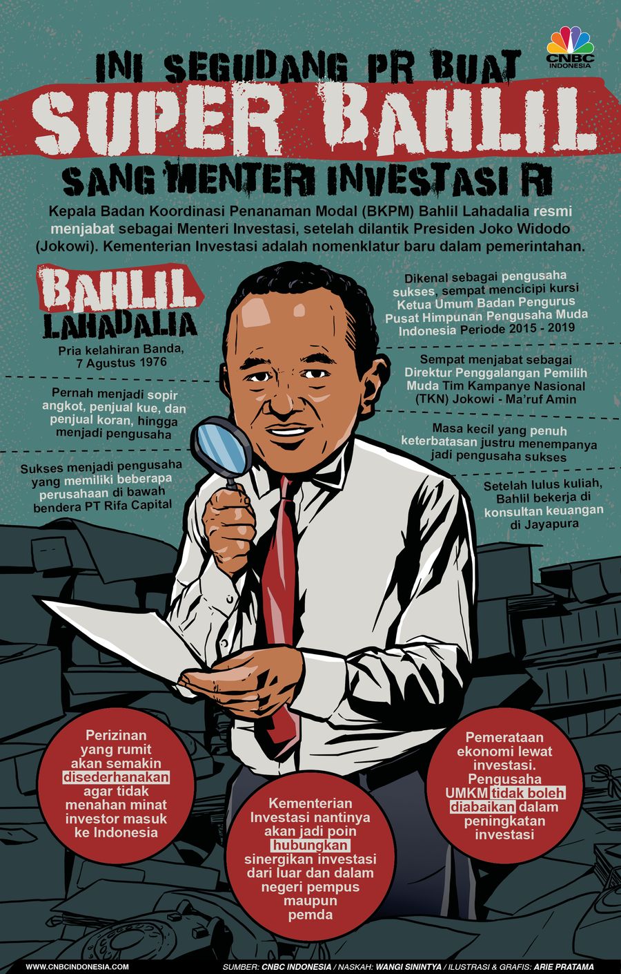 Infografis: Ini Segudang PR Buat 'Super Bahlil' Sang Menteri Investasi RI