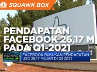 Q1-2021, Facebook Bukukan Pendapatan USD 26,17 Miliar