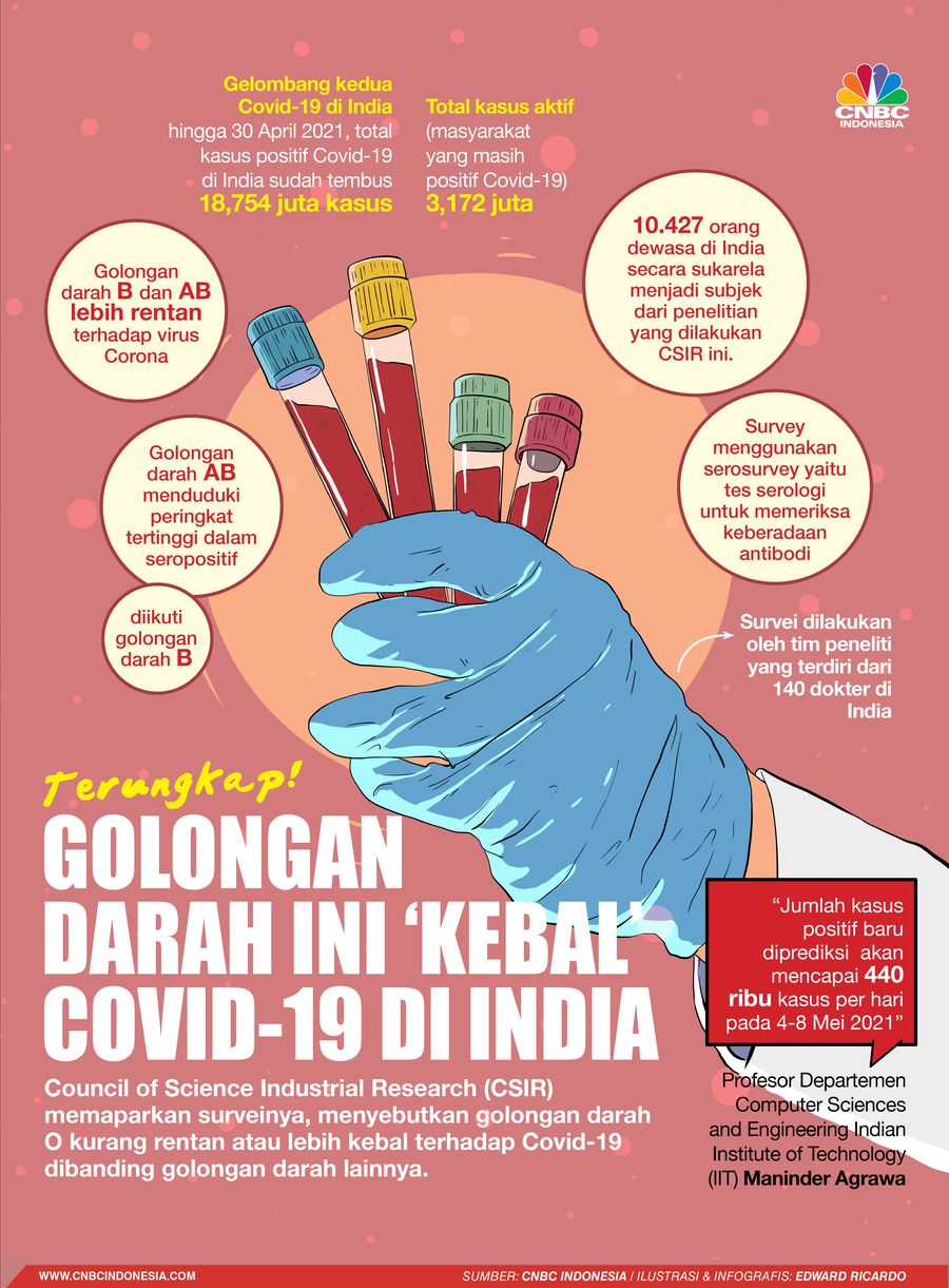 INFOGRAFIS, Golongan Darah Ini Disebut Kebal Covid-19