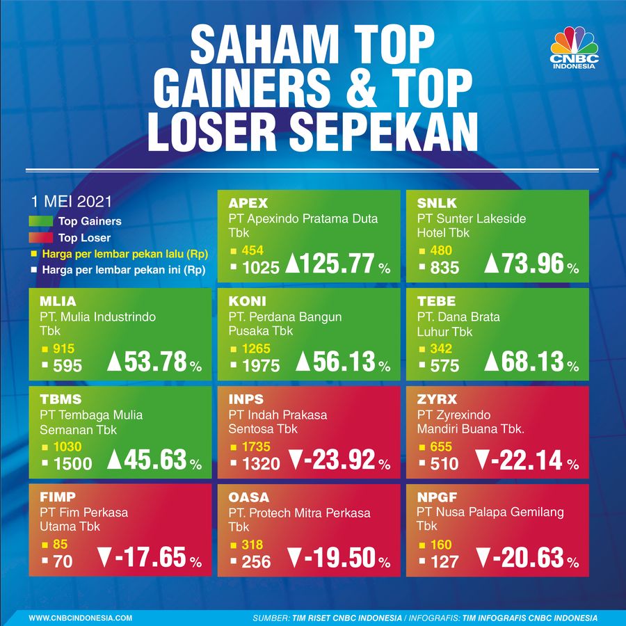 Infografis/ Pergerakan Rupiah, Emas, Untung buntung 26-10 April 2021/Aristya Rahadian Infografis/ Pergerakan Rupiah, Emas, Untung buntung 26-10 April 2021/Aristya Rahadian