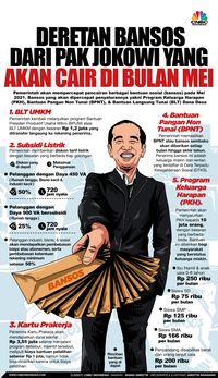 Cair! Sederet Bansos Dari Jokowi Yang Akan Cair Di Bulan Ini