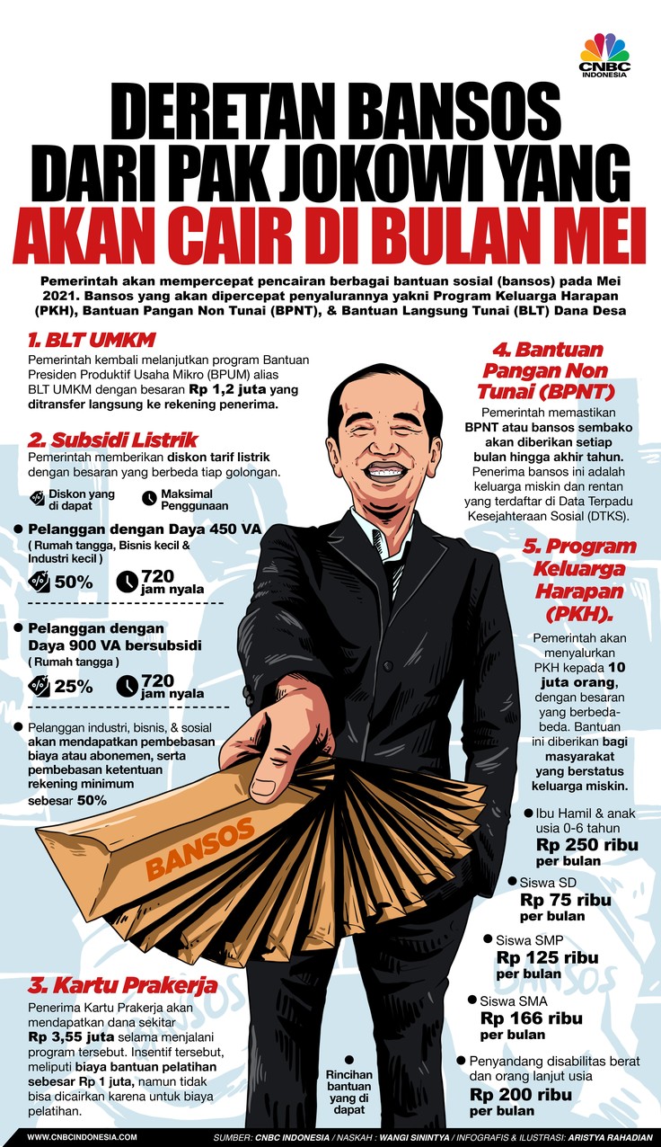 Infografis/ Deretan Bansos dari Pak Jokowi yang akan Cair di Bulan Mei/Aristya Rahadian