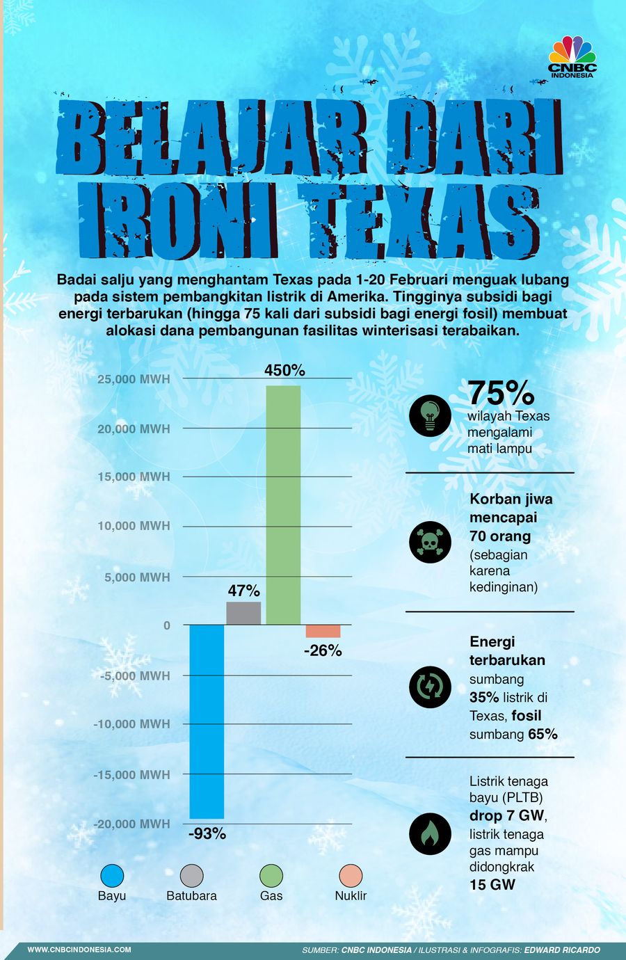 INFOGRAFIS Iklan (BUMI), Tarif Berdalih Lingkungan