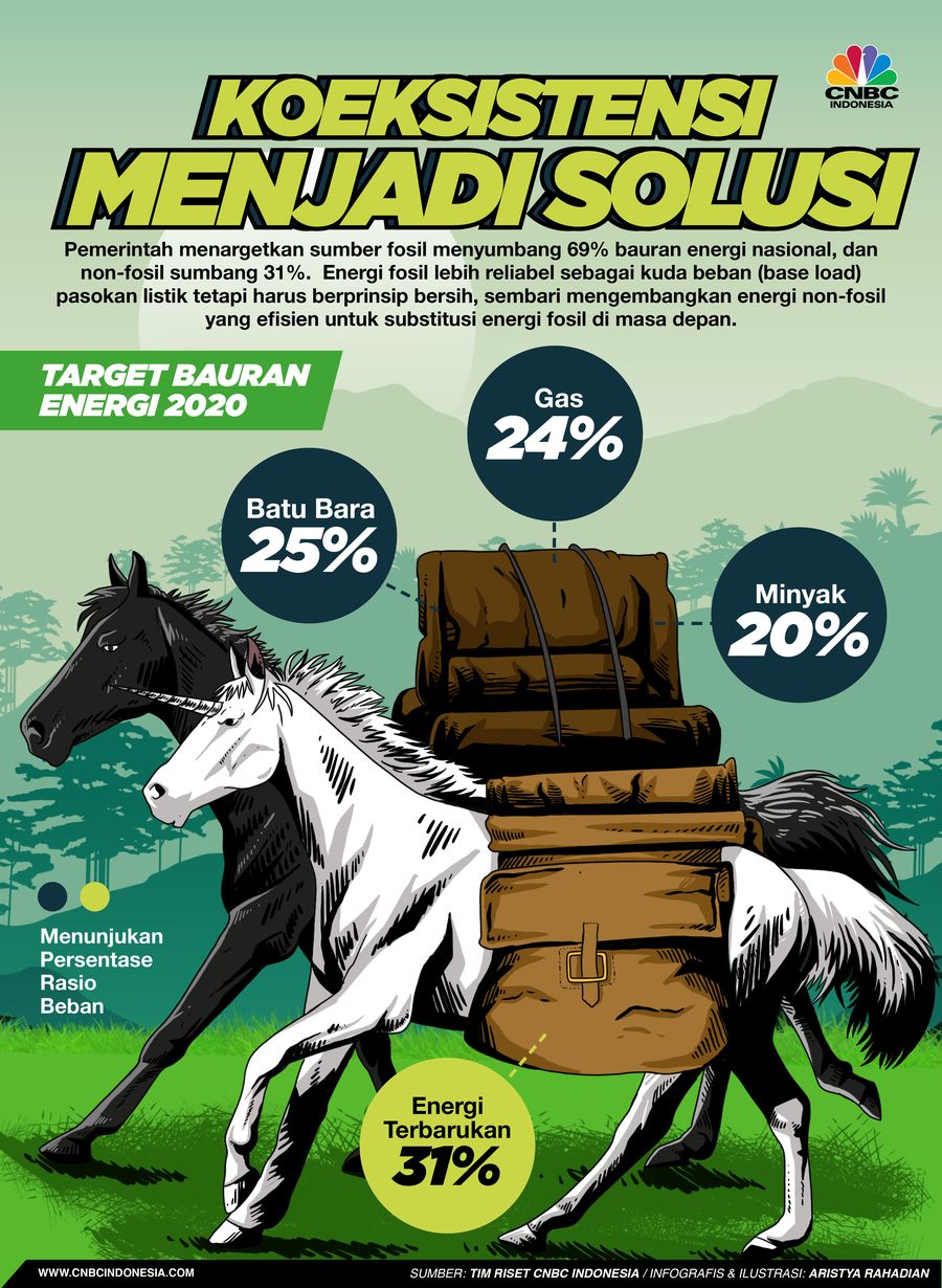 INFOGRAFIS Iklan (BUMI), Tarif Berdalih Lingkungan