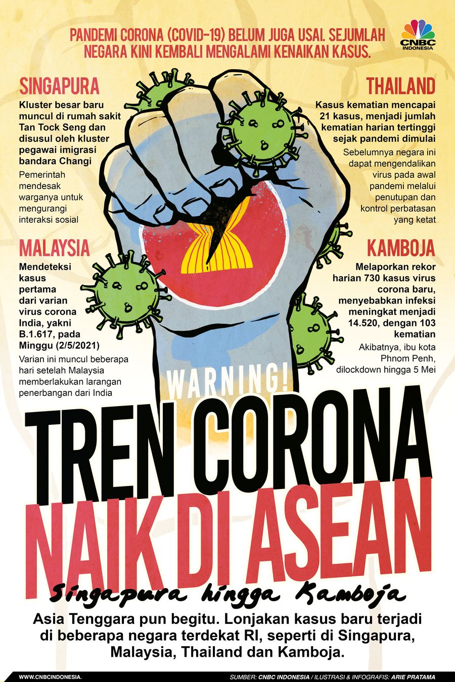 Infografis: Warning! Tren Corona Naik di ASEAN, Singapura hingga Kamboja