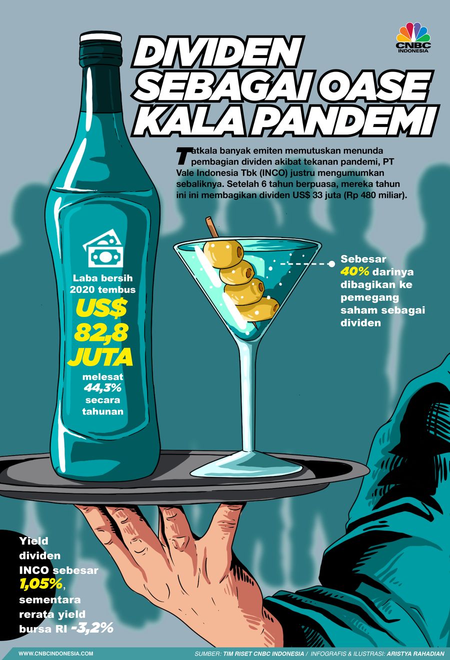 Infografis/ Dividen Sebagai Oase Kala Pandemi/Aristya Rahadian