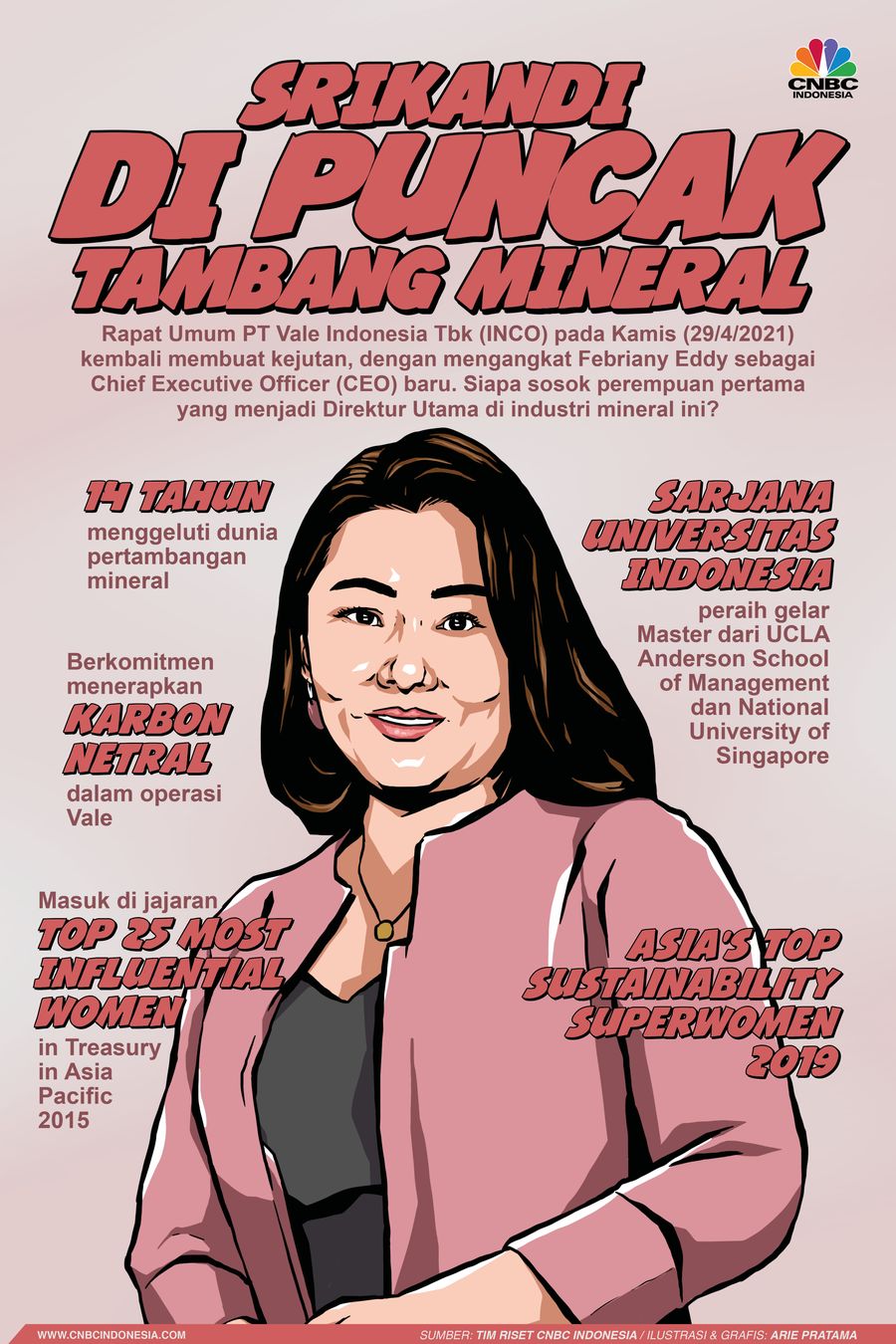 Infografis: Srikandi di Puncak Tambang Mineral
