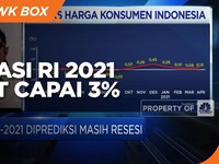 Tekanan Pandemi Masih Tinggi, Inflasi 2021 Sulit Capai 3%
