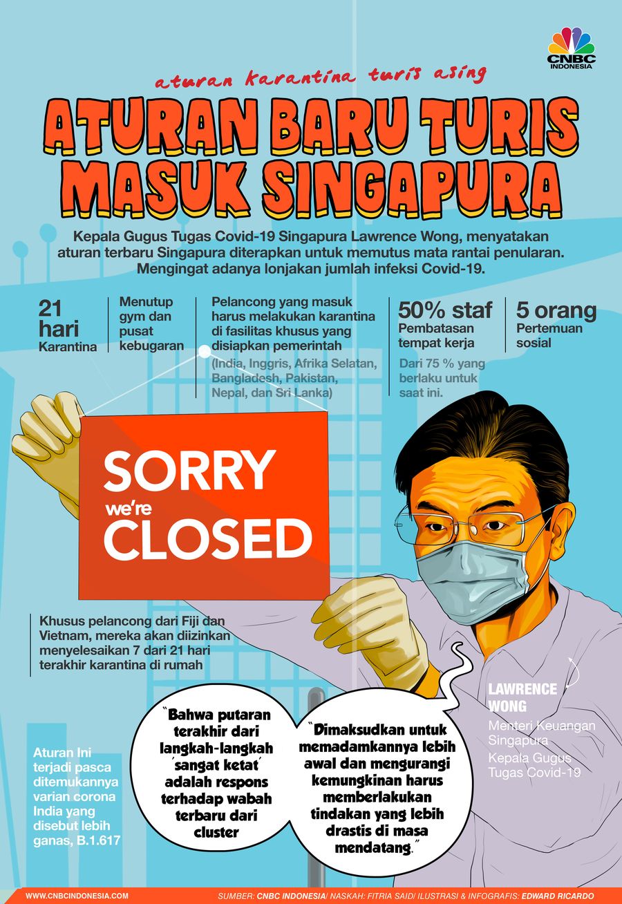 INFOGRAFIS, Aturan Baru Turis Asing Masuk SIngapura