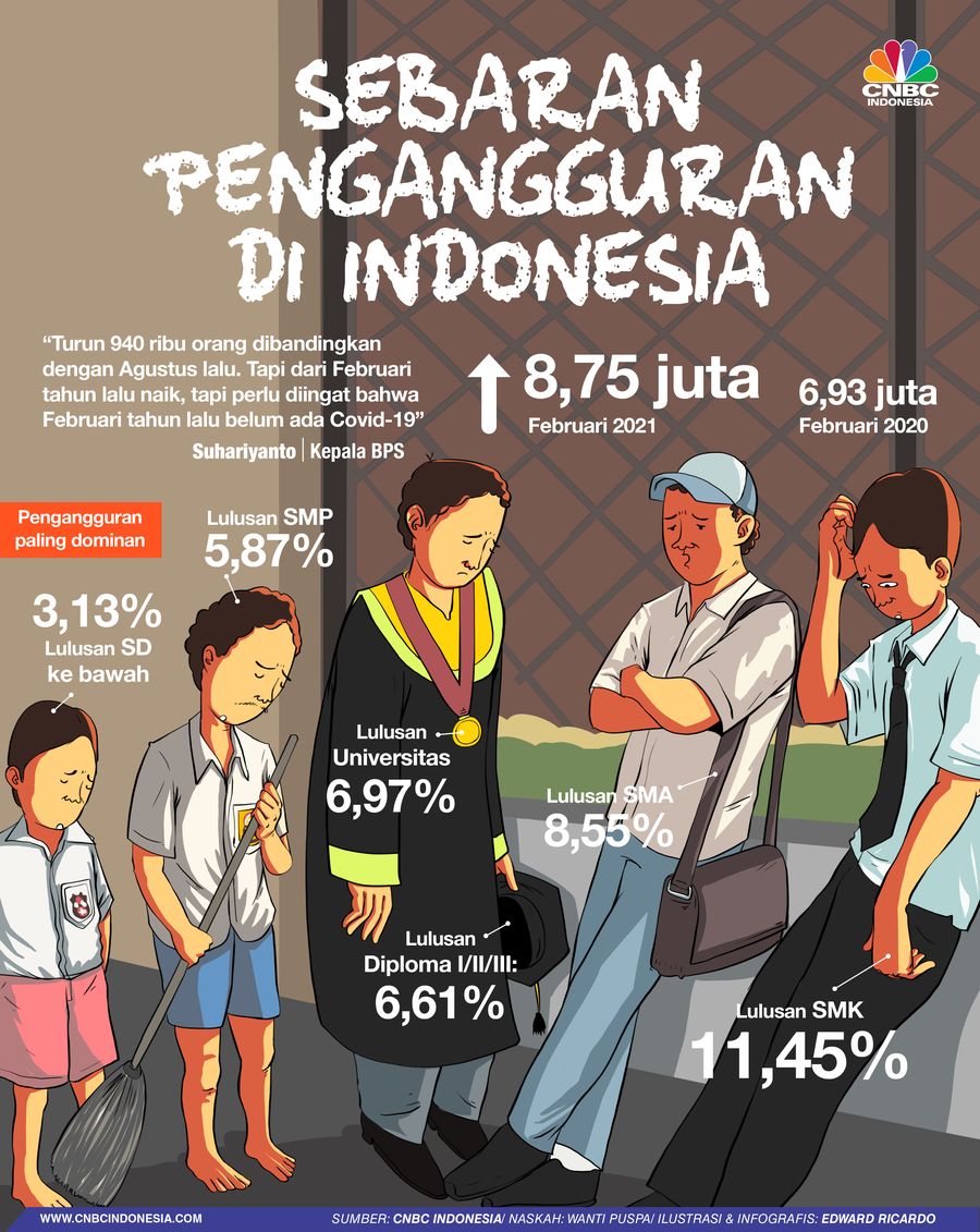 INFOGRAFIS, Sebaran Pengangguran di indonesia, Lulusan SMK Terbanyak