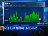 Pasar Antisipasi Rilis Keuangan, IHSG Sulit Tembus 6.000-an