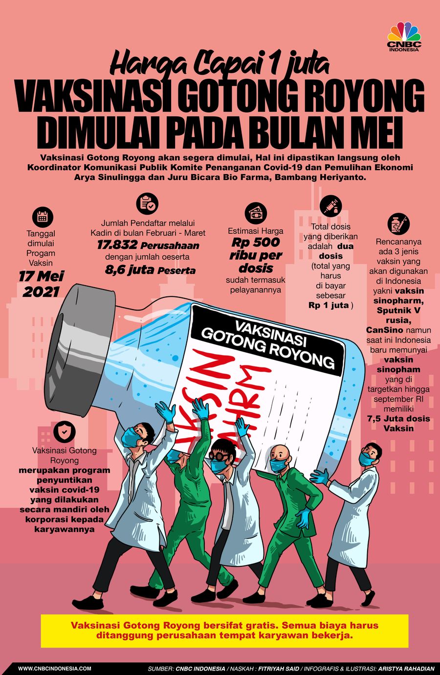 Infografis/ Harga Capai 1 Juta, Vaksinasi Gotong Royong Dimulai Bulan Mei