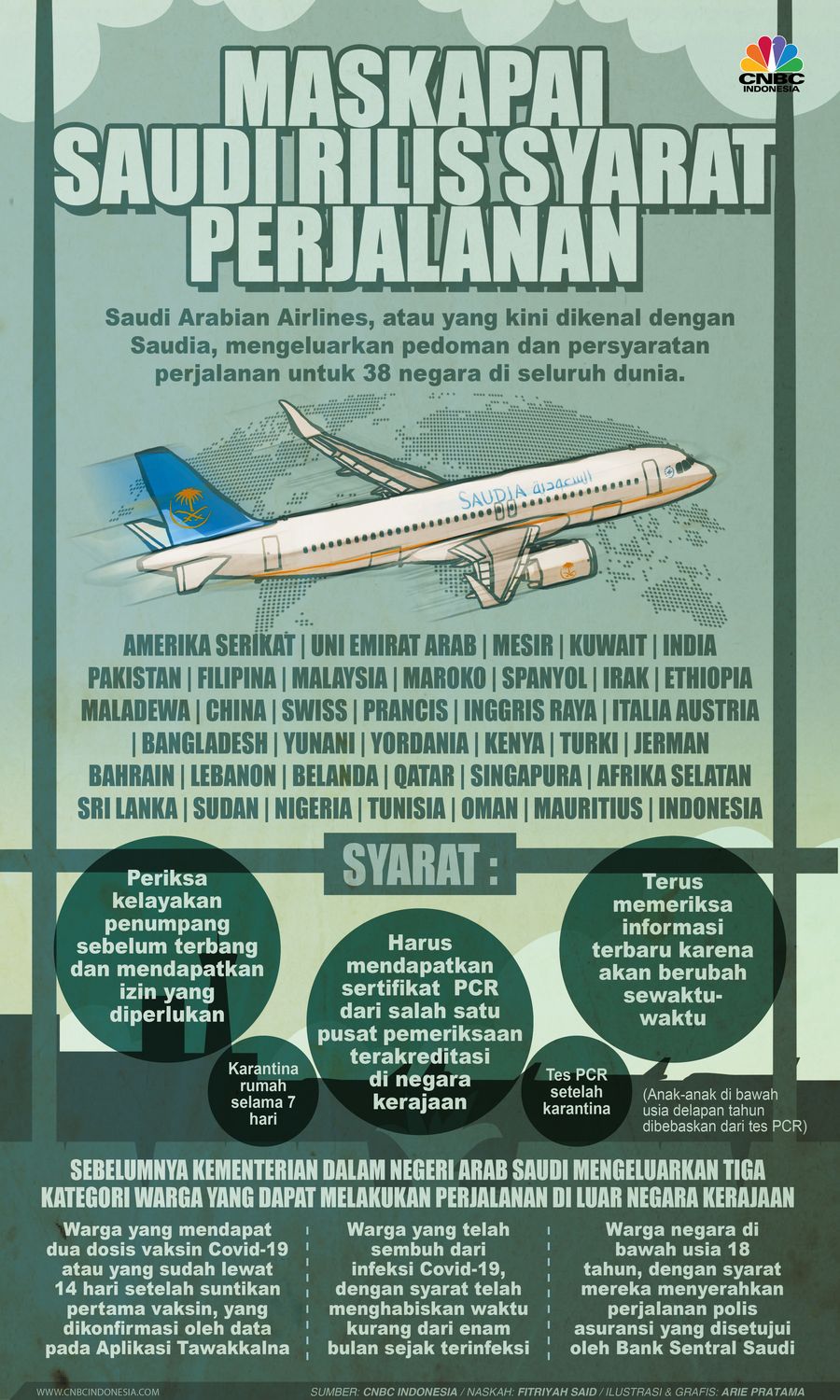 Infografis: Maskapai Saudi Rilis Syarat Perjalanan 38 Negara