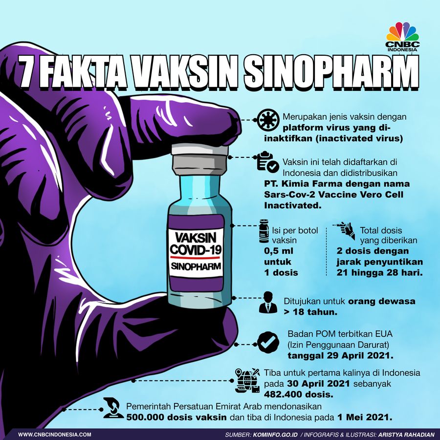 Infografis/7 Fakta Vaksin Sinopharm