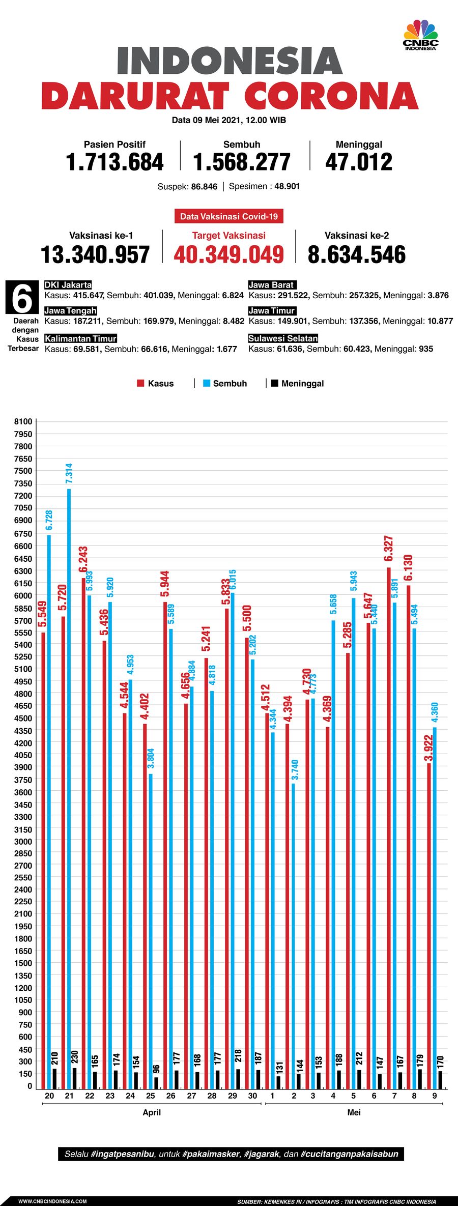 INFOGRAFIS, Data Corona 09052021