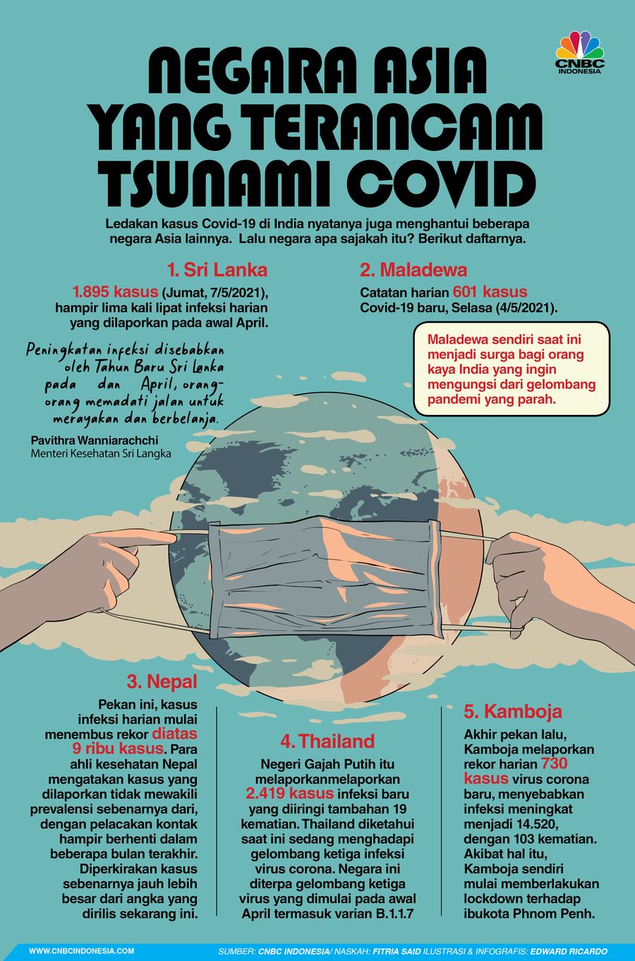 INFOGRAFIS, Negara Asia yang Terancam Tsunami Covid-19