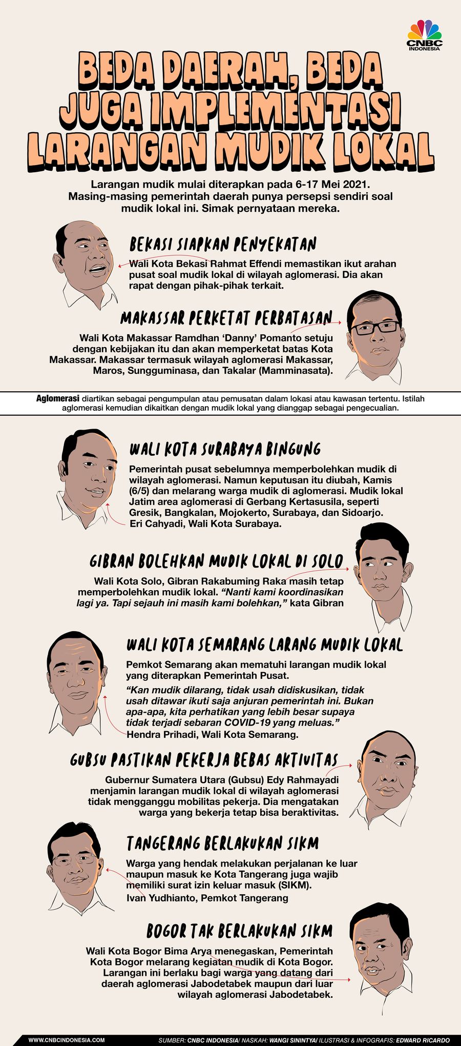 INFOGRAFIS, Beda Daerah, Beda Juga Implementasi Larangan Mudik Lokal