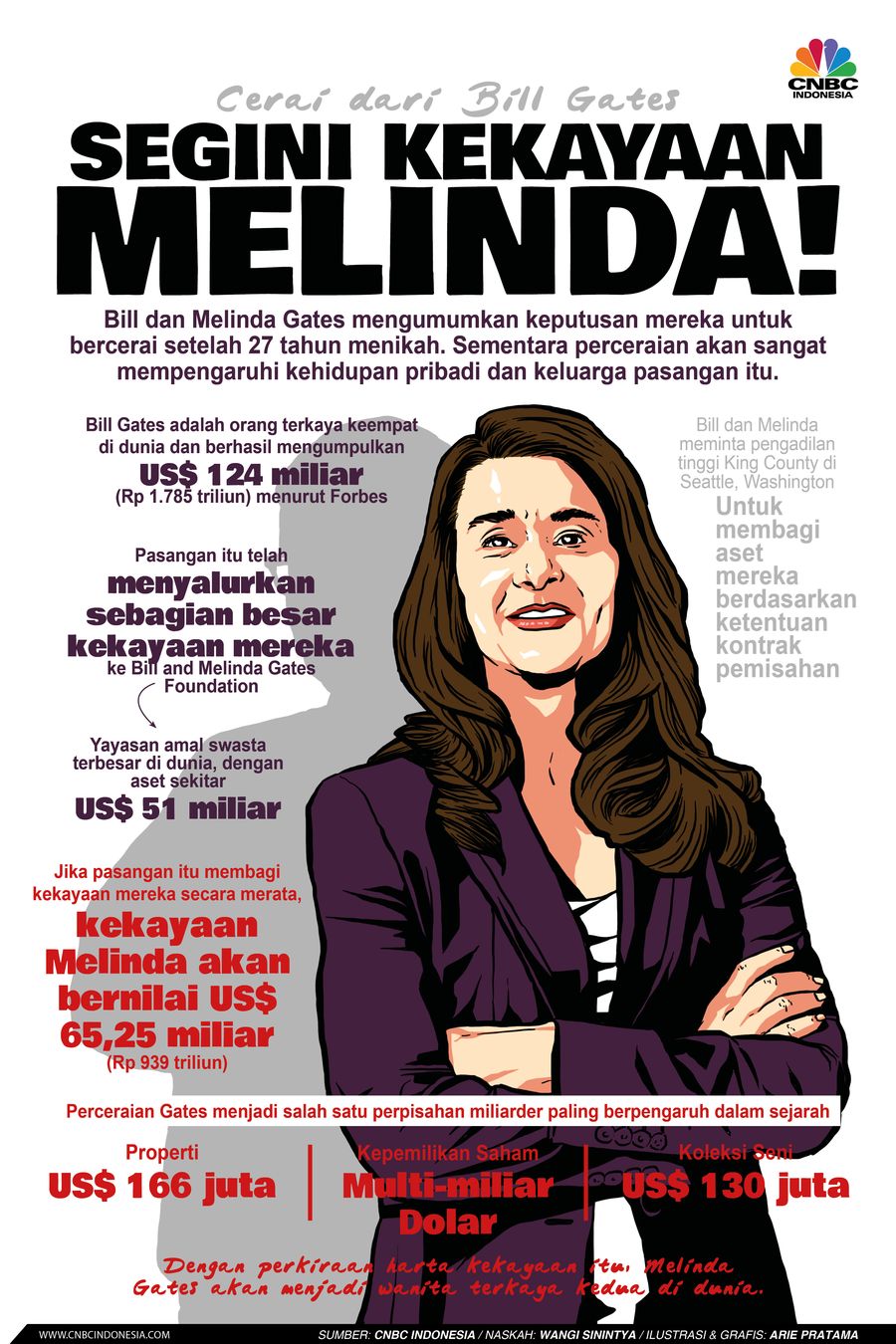 Infografis: Cerai dari Bill Gates, Segini Kekayaan Melinda!