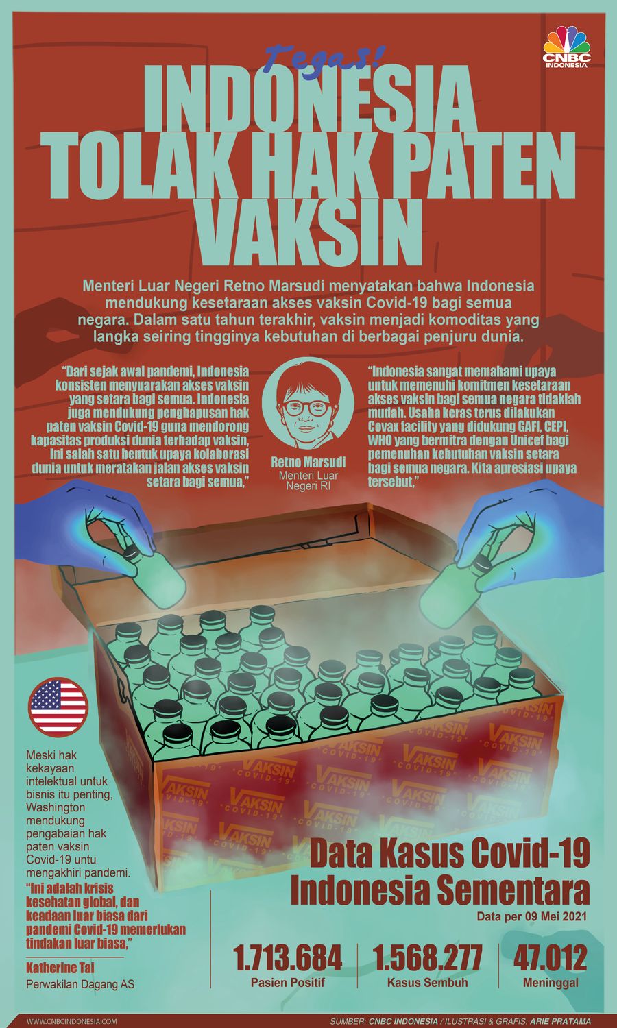 Infografis: Tegas! Indonesia Tolak Hak Paten Vaksin Infografis: Tegas! Indonesia Tolak Hak Paten Vaksin