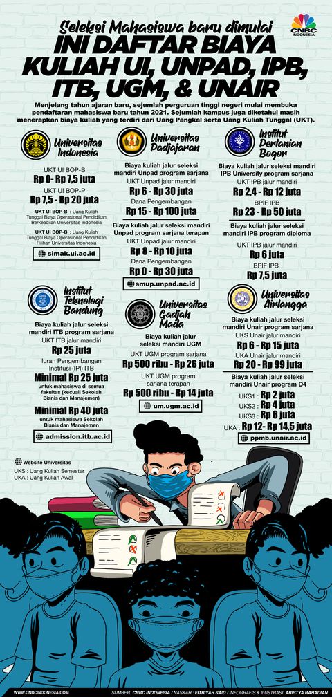 Biaya Kuliah Di Unpad : Biaya Program Pendidikan Dokter ...