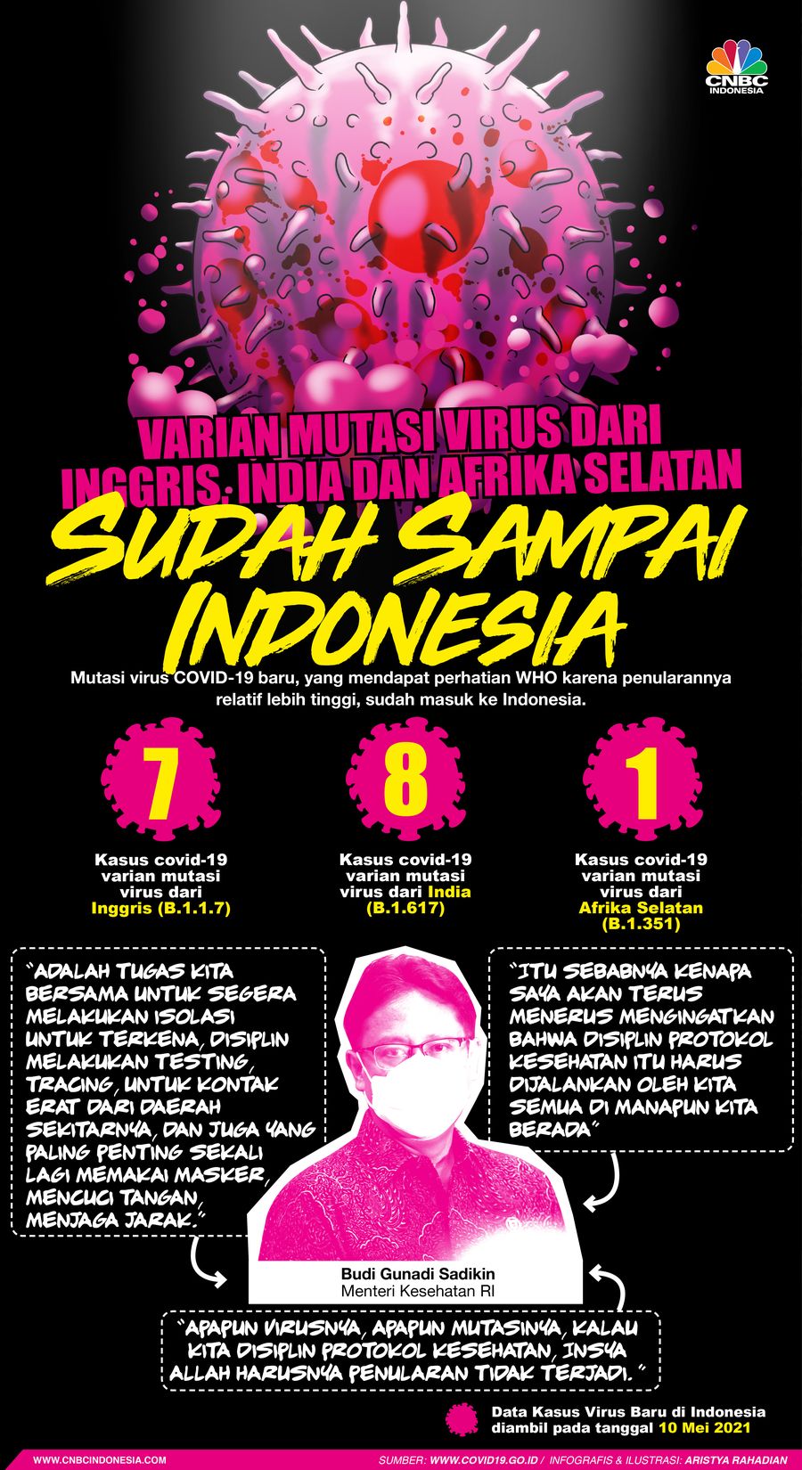 Infografis/Varian Mutasi virus dari inggris, india dan afrika Selatan, Sudah Sampai Indonesia/Aristya Rahadian Infografis/Varian Mutasi virus dari inggris, india dan afrika Selatan, Sudah Sampai Indonesia/Aristya Rahadian
