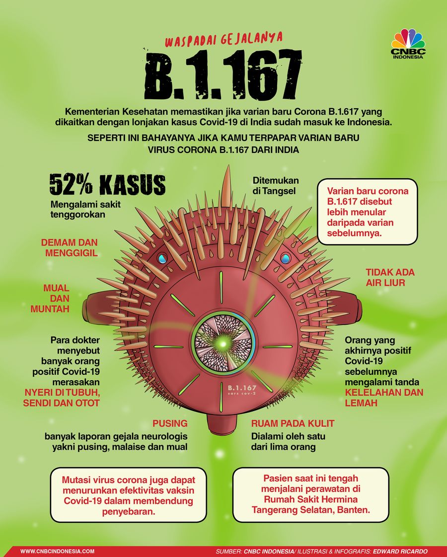 Infografis, Seperti Ini Bahayanya Jika Kamu Terpapar Mutasi VIrus Corona B.1.167