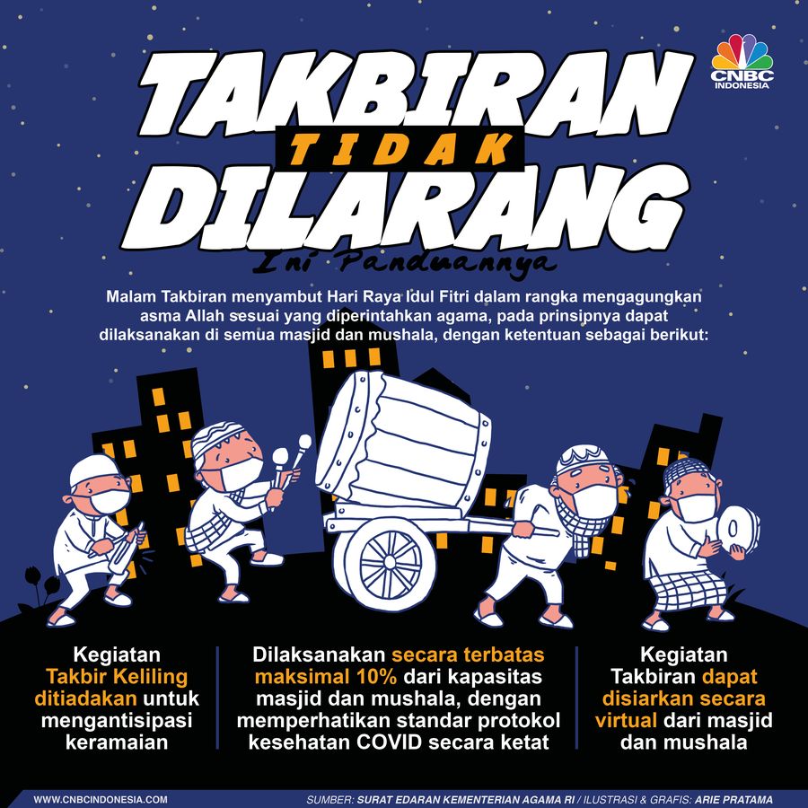 Infografis: Takbiran Tidak Dilarang, Ini Panduannya Infografis: Takbiran Tidak Dilarang, Ini Panduannya