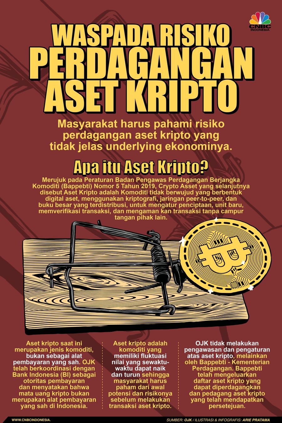 Infografis: Waspada Risiko Perdagangan Aset Kripto