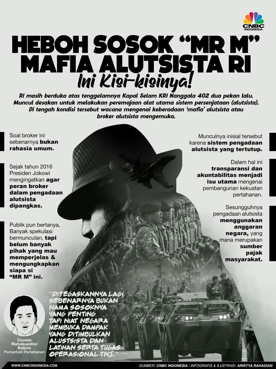 Infografis/Heboh Sosok Infografis/Heboh Sosok