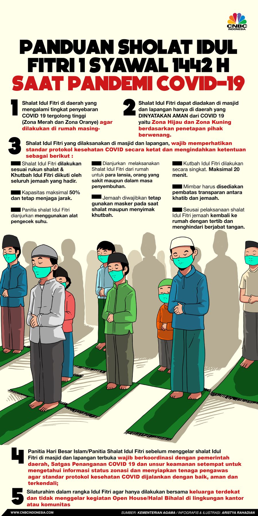 Infografis/Panduan sholat idul fitri 1 syawal 1442 H saat Pandemi Covid-19/Aristya Rahadian