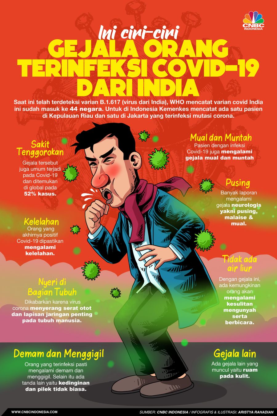 Infografis/Ini Ciri-ciri gejala orang terinfeksi Covid-19 dari India/Aristya Rahadian