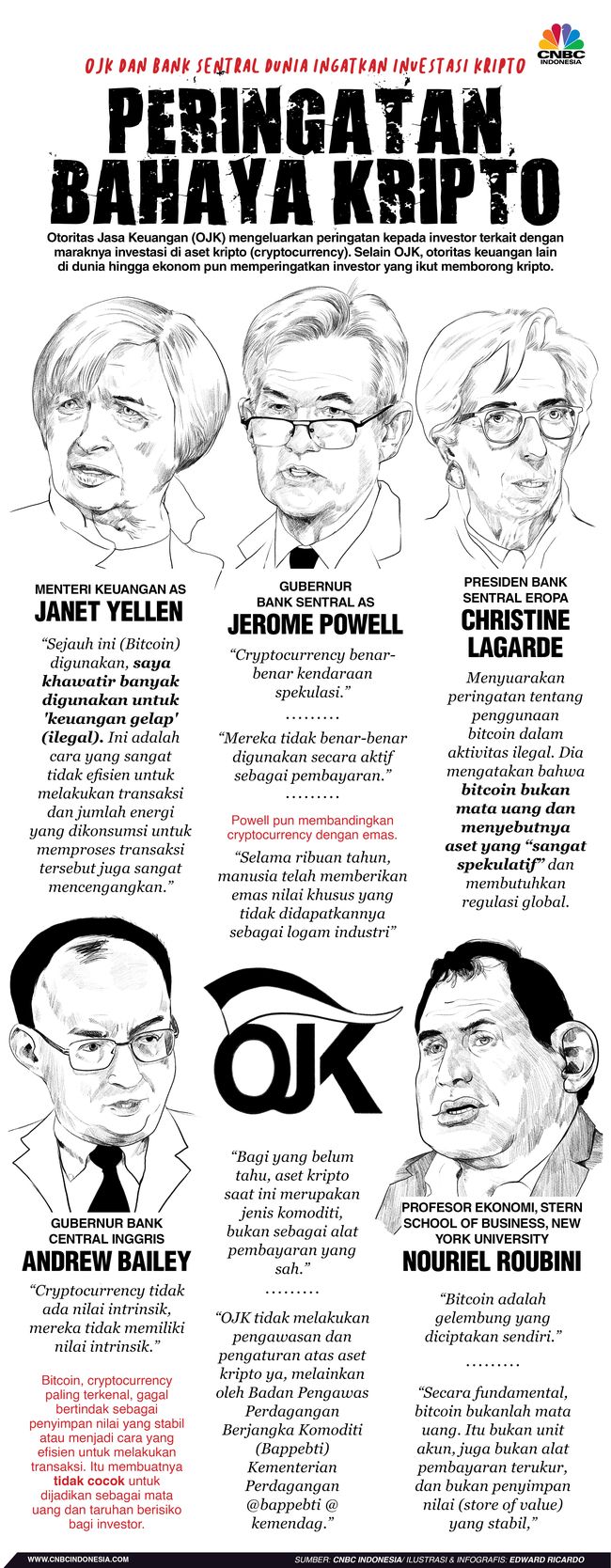 World Bank Sampai OJK Ingatkan Bahaya Investasi Bitcoin Cs