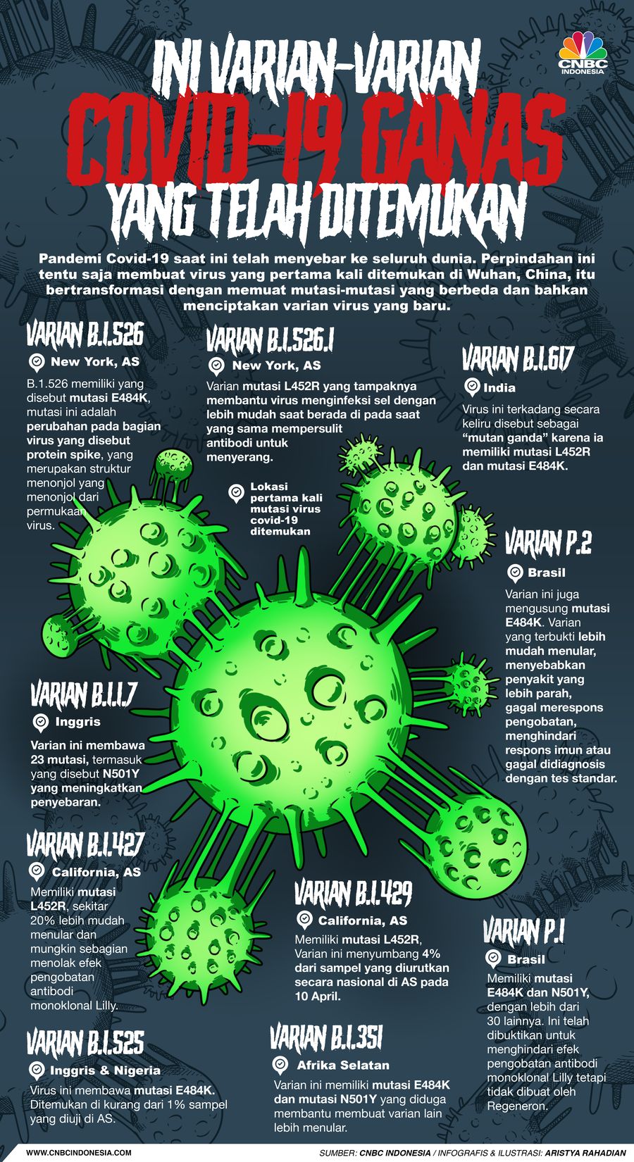 Infografis/Ini Varian-Varian Covid-19 Ganas yang Telah Ditemukan/Aristya Rahadian