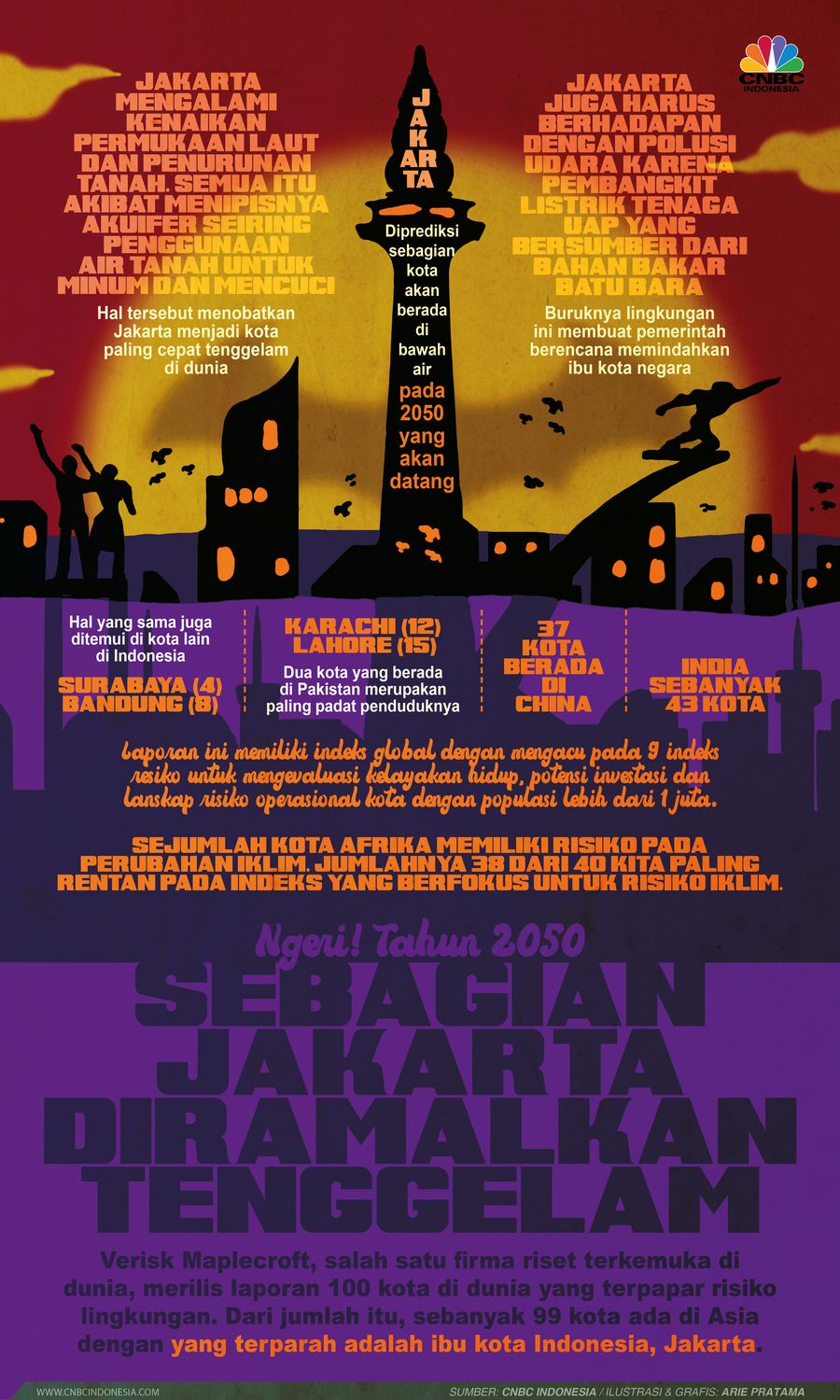 Infografis: Ngeri! Tahun 2050, Sebagian Jakarta Diramalkan Tenggelam