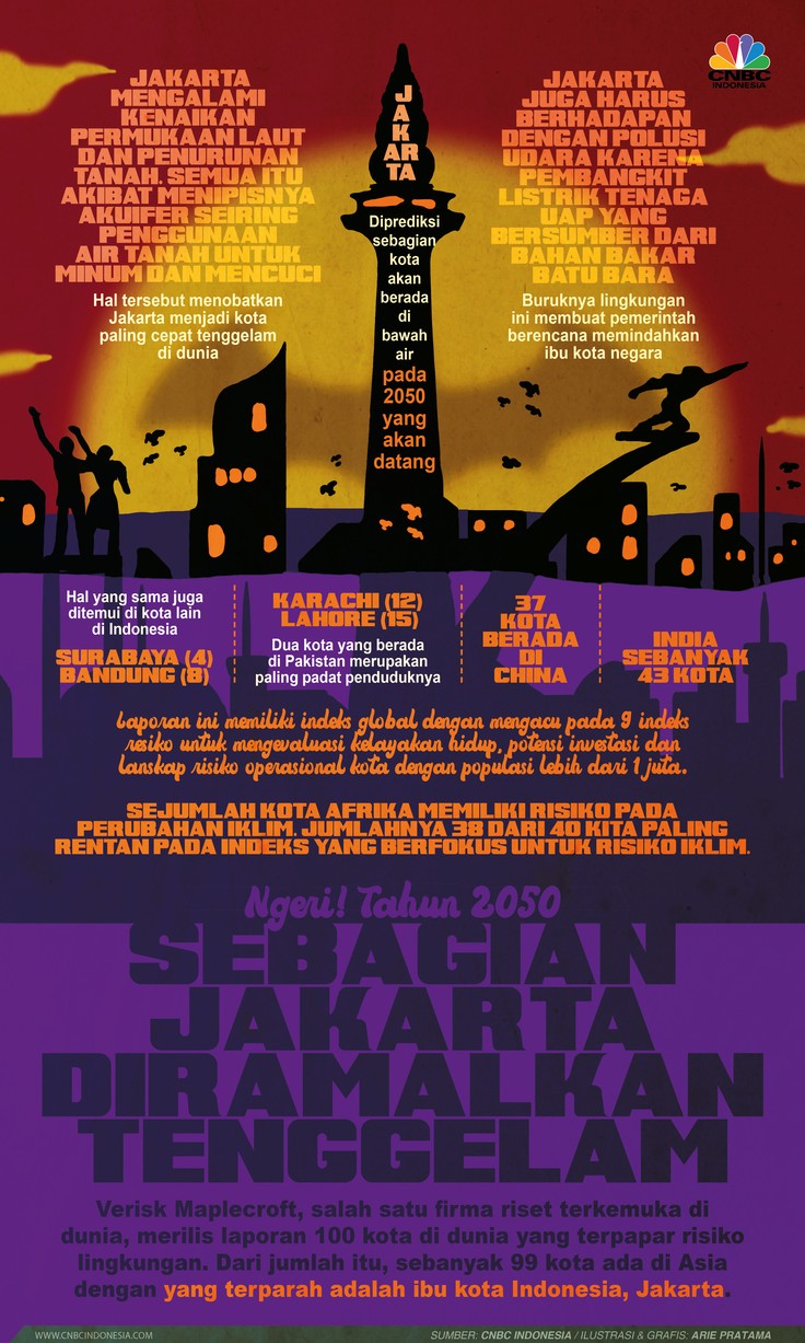 Infografis: Ngeri! Tahun 2050, Sebagian Jakarta Diramalkan Tenggelam