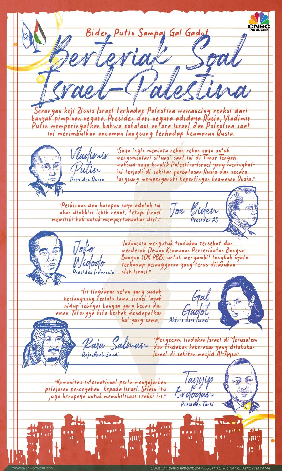 Infografis: Biden, Putin Sampai Gal Gadot Berteriak Soal Israel-Palestina