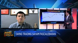 Fenomena Swing Trading Pasca Lebaran