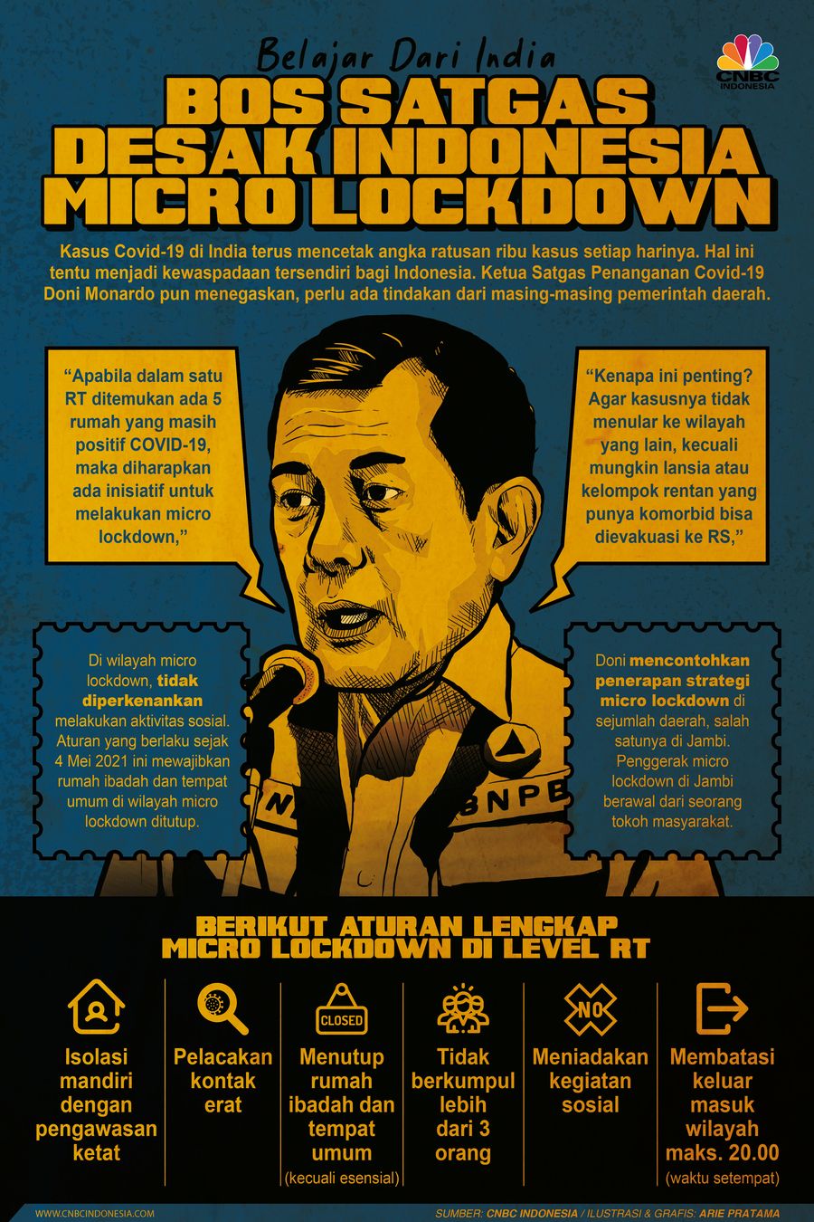 Infografis: Belajar Dari India, Bos Satgas Desak Indonesia Micro Lockdown Infografis: Belajar Dari India, Bos Satgas Desak Indonesia Micro Lockdown