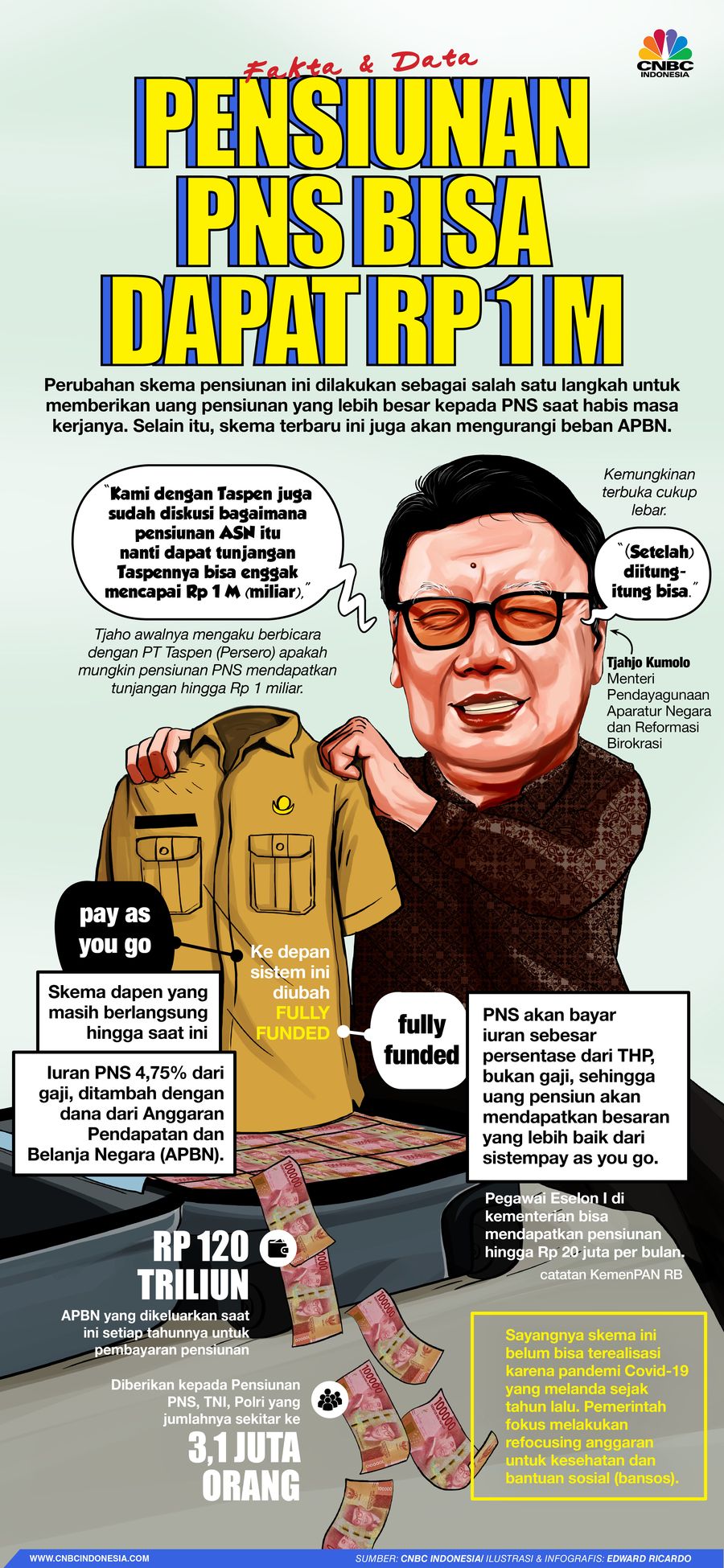 INFOGRAFIS, Pensiunan PNS Bisa Dapat Rp.1 Miliar