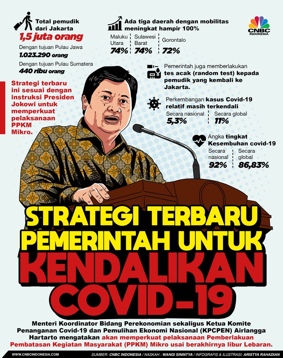 Infografis/Strategi Terbaru Pemerintah Kendalikan Covid-19/Aristya Rahadian