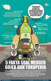 5 Fakta GoTo, Merger Antara Gojek & Tokopedia