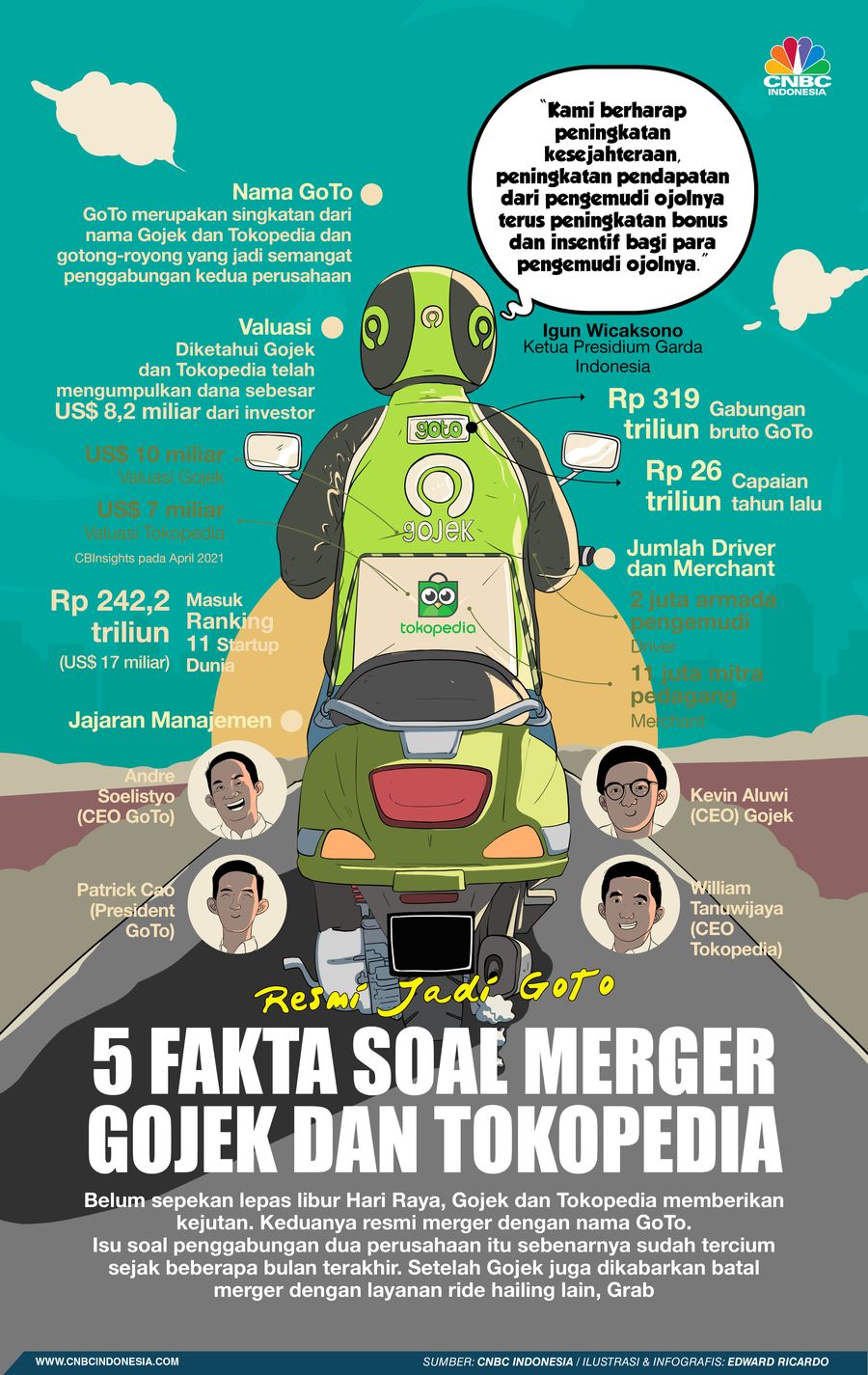 INFOGRAFIS, 5 Fakta Soal Merger Gojek dan Tokopedia