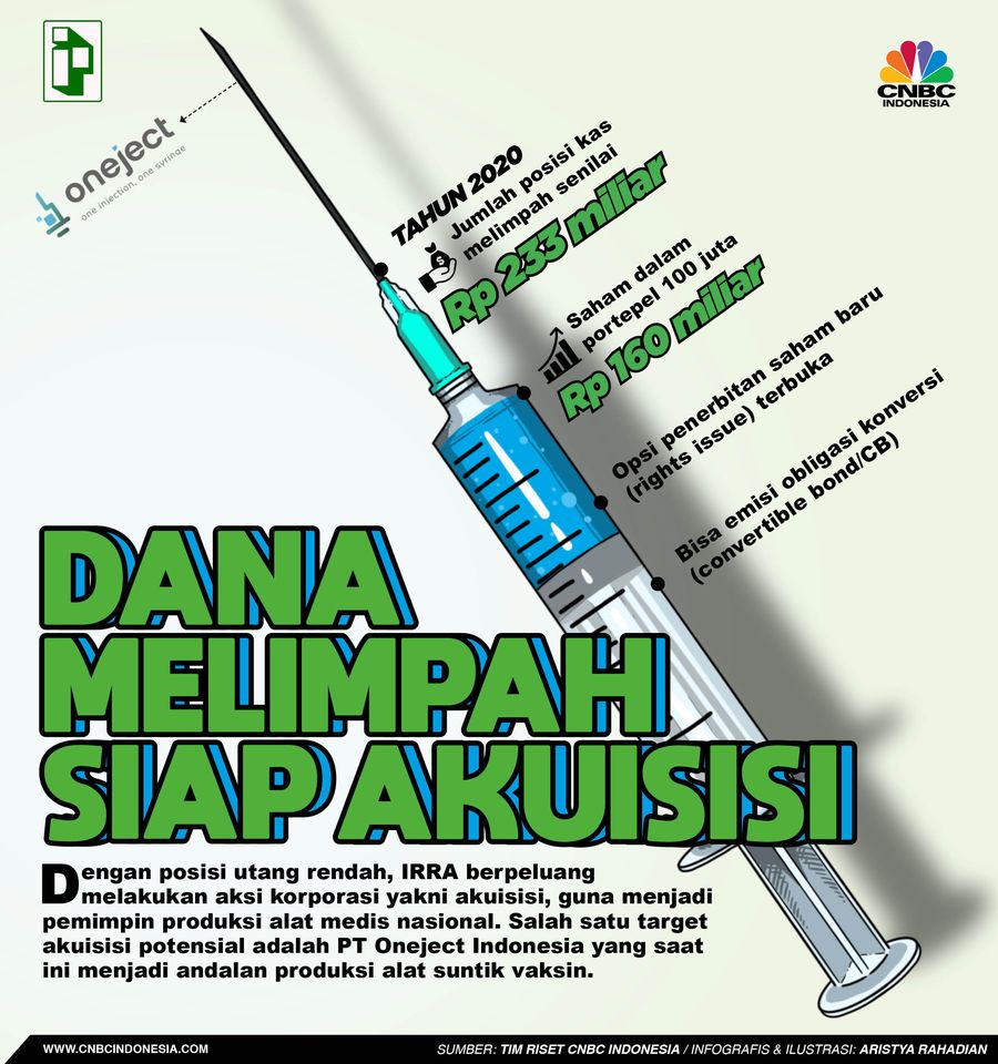 INFOGRAFIS Iklan (IRRA), Cuan Ganda Dari Saham IRRA