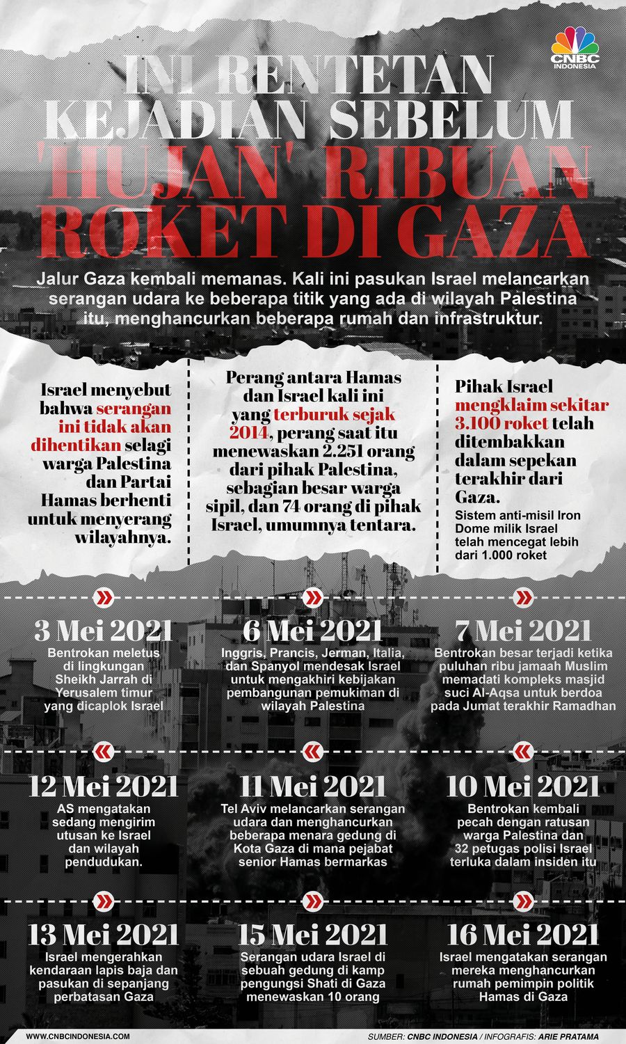 Infografis: Ini Rentetan Kejadian Sebelum 'Hujan' Ribuan Roket di Gaza