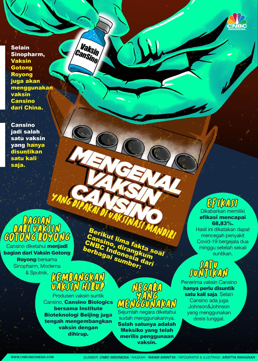 Infografis/ Mengenal Vaksin CanSino, yang Dipakai di Vaksinasi Mandiri/Aristya Rahadian