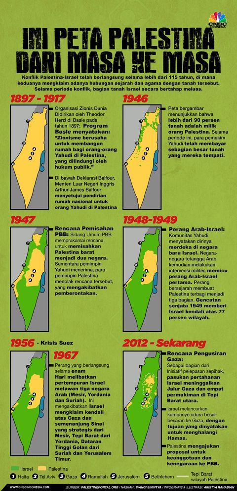 Melihat Peta Palestina Kini Yang Makin Susut Tahun Ke Tahun